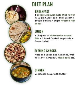 Keto Diet Chart for Weight Loss Pdf